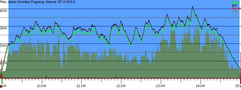 Barometer